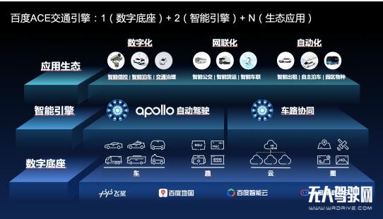 百度正式發布“ACE交通引擎” 《Apollo智能交通白皮書》同步上線