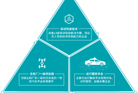 無人駕駛攻堅戰 究竟什么才是真正的競爭壁壘？