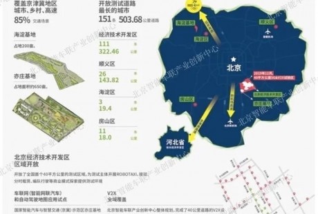 北京2019年自動駕駛車輛道路測試報告發布