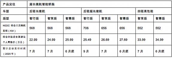 小鵬P7正式上市