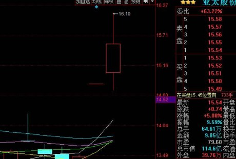 無人駕駛概念股走強 亞太股份漲停