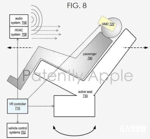 蘋果又獲專利：專為自動駕駛汽車乘客提供沉浸式VR體驗