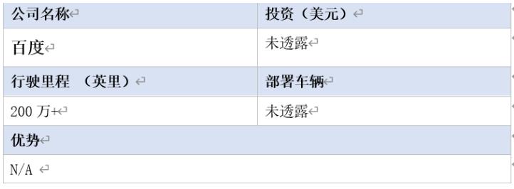 全球16家自動駕駛汽車公司2020年近況