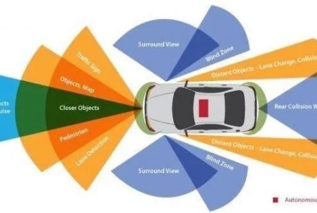 無人駕駛汽車如何理解道路？