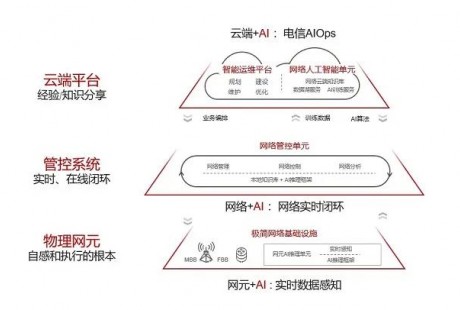 華為發布《自動駕駛網絡解決方案白皮書》