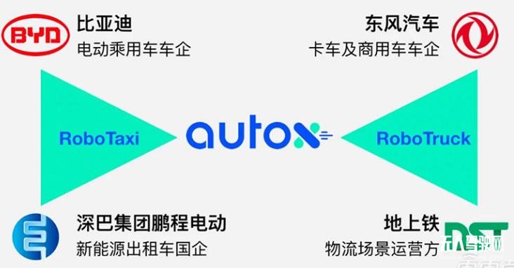 自動駕駛淘汰賽開始！AutoX肖健雄：僅剩頭部玩家拼殺