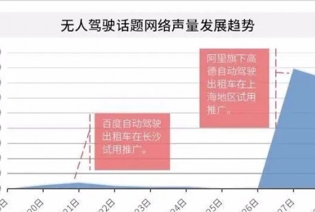 百度、阿里相繼入駐無人駕駛出租車，網約車江湖風云再起