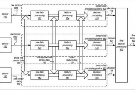 蘋果自動(dòng)駕駛技術(shù)新專利：多個(gè)傳感器做最佳決策