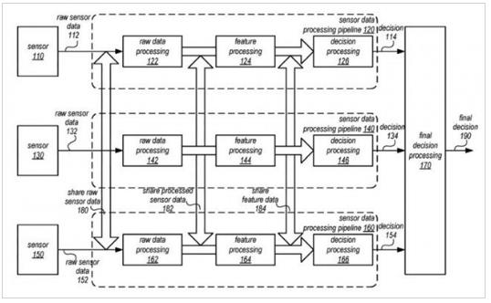 蘋果自動(dòng)駕駛技術(shù)新專利：多個(gè)傳感器做最佳決策