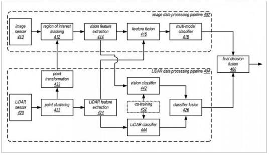 蘋果自動(dòng)駕駛技術(shù)新專利：多個(gè)傳感器做最佳決策