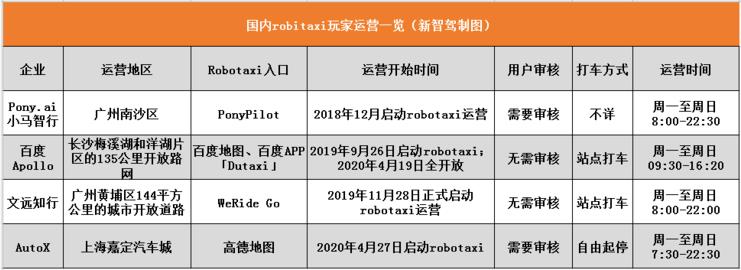 Robotaxi入口之爭,自動駕駛MaaS指向怎樣的未來？