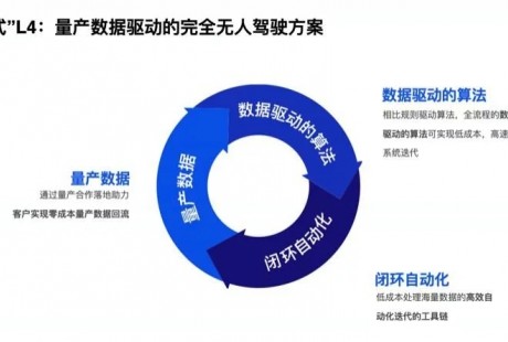 重新定義無人駕駛關鍵路徑，Momenta打造飛輪式L4