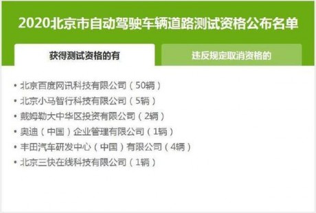 北京2020年自動駕駛車輛道路測試資格