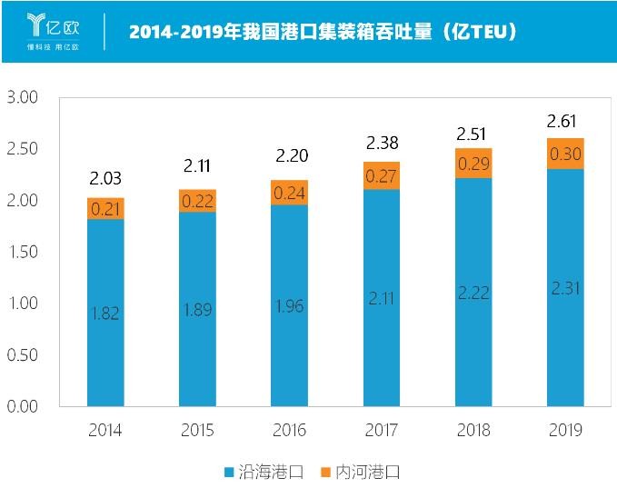 西井科技COO章嶸：港口無人化是AI技術落地良機