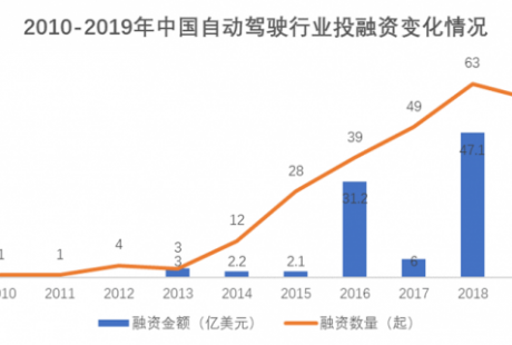 自動駕駛：兩種技術路線背后的產業思維