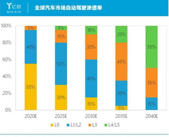 激光雷達廠商，誰是下一個國產“博世”