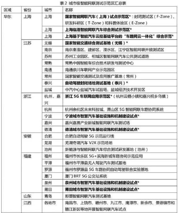 吳冬升：城市級智能網聯示范區最新進展和挑戰