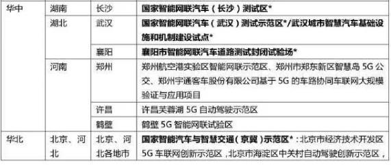 吳冬升：城市級智能網聯示范區最新進展和挑戰