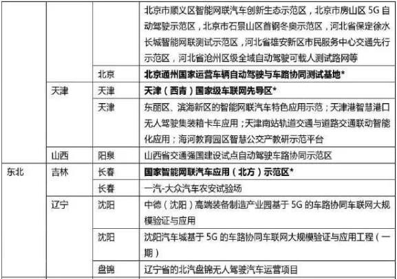 吳冬升：城市級智能網聯示范區最新進展和挑戰