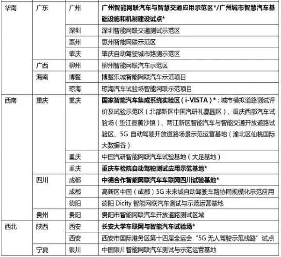 吳冬升：城市級智能網聯示范區最新進展和挑戰