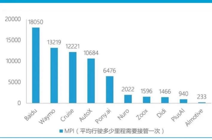 小馬智行樓天城：做到無人化和規模化前，自動駕駛都無法稱之為產品