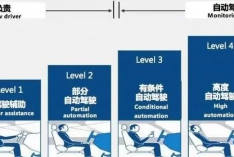 特斯拉能先一步跨進自動駕駛“無人區”嗎？