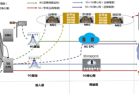 2020，中國礦用無人駕駛未來已來