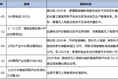 為什么下一個投資機會在無人駕駛領(lǐng)域？