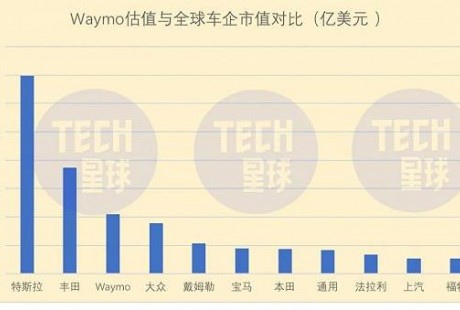 自動駕駛領域硝煙漸濃 百度和滴滴必有一戰