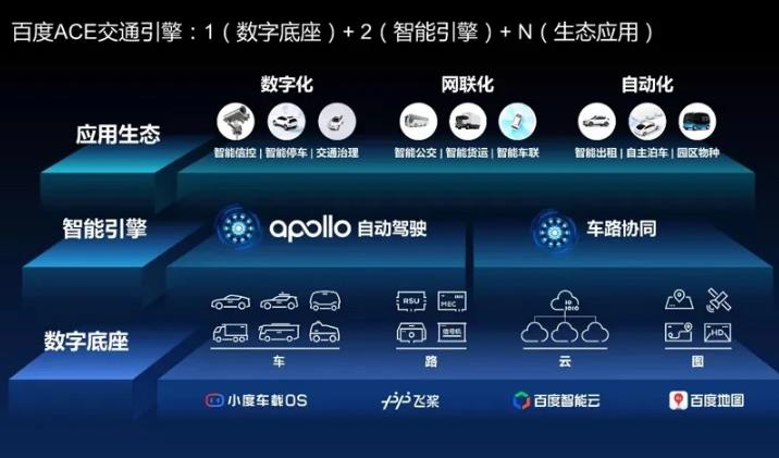 論Robotaxi英雄，唯Apollo與waymo