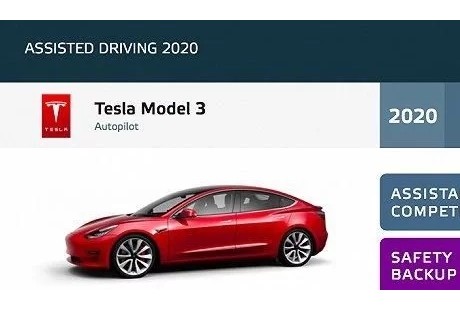 Model 3歐洲自動(dòng)駕駛測(cè)試只得了“中等”
