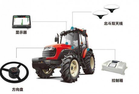 提升作業效率50％以上 自動駕駛農機裝備逐步普及