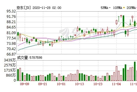 京東關(guān)聯(lián)公司申請(qǐng)“一種無人駕駛控制方法和裝置”專利