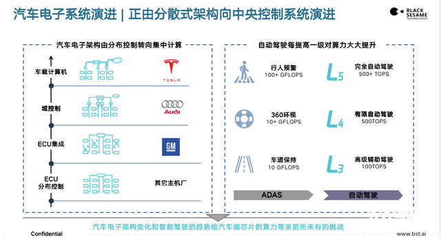 黑芝麻智能楊宇欣：自動駕駛計算芯片的突圍之徑