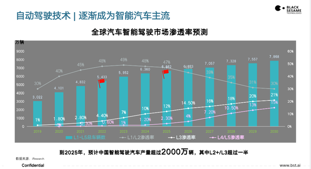 黑芝麻智能楊宇欣：自動駕駛計算芯片的突圍之徑