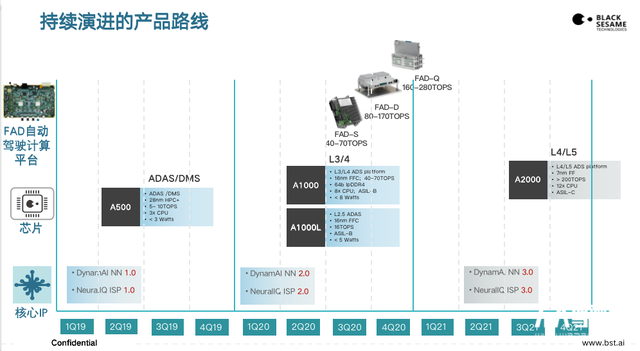 黑芝麻智能楊宇欣：自動駕駛計算芯片的突圍之徑