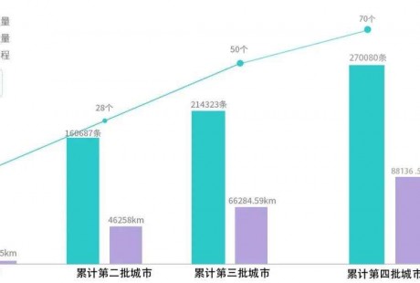 累計70個城市 廣汽埃安第四批自動駕駛功能開放