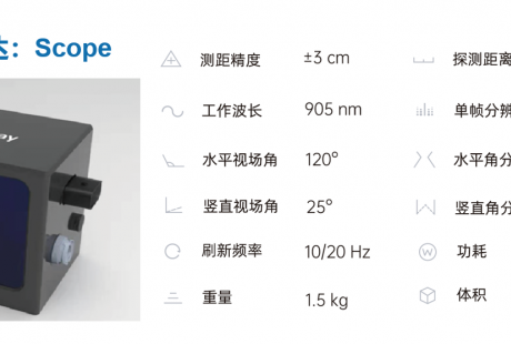 探維科技發(fā)布64單元激光雷達(dá)，全力沖刺高級自動駕駛賽道