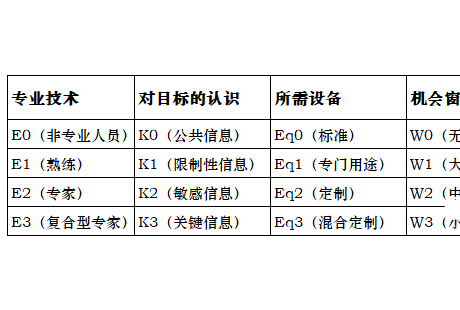 L3+自動駕駛系統(tǒng)威脅分析與風(fēng)險(xiǎn)評估新方法