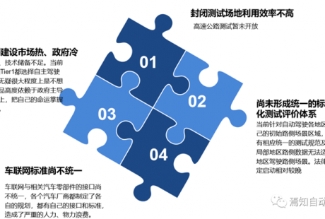 L4級路側需求、技術路線及痛點