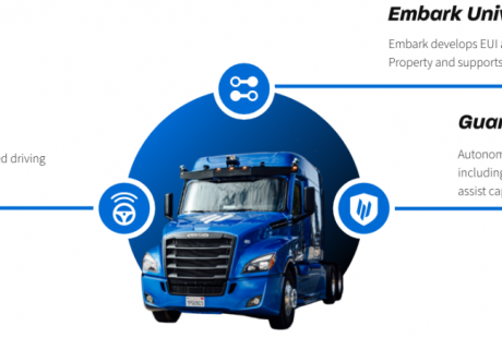 自動駕駛卡車公司Embark Trucks擬通過SPAC上市，價格為52億美元