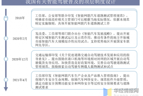 我國自動駕駛卡車現狀與前景分析，自動貨運卡車離落地還有多遠？