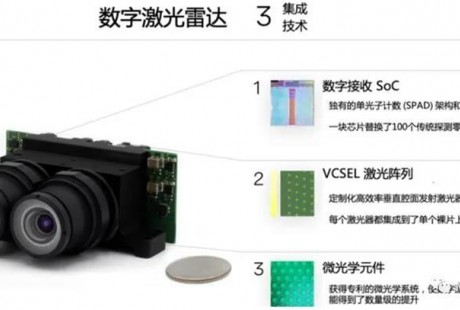 Ouster欲收購(gòu)競(jìng)爭(zhēng)對(duì)手Sense Photonics，深度布局VCSEL+SPAD技術(shù)