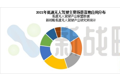 2021-2025中國低速無人駕駛產業發展研究報告發布！