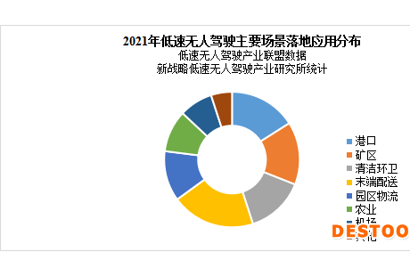 占比超15%，港口無人駕駛有望成為規模商用最佳場景