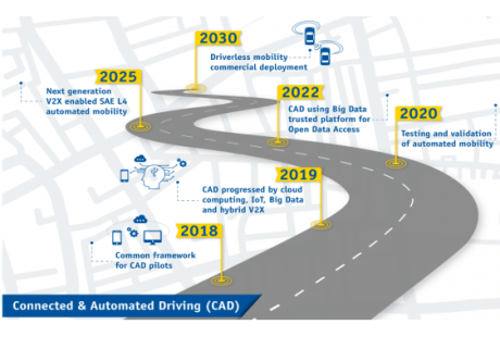 2022全球低速無人駕駛產業(yè)發(fā)展現(xiàn)狀