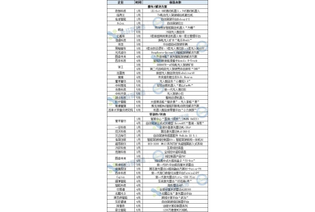 產(chǎn)業(yè)盤點之產(chǎn)品篇：2023上半年無人駕駛領(lǐng)域發(fā)布近60款新品