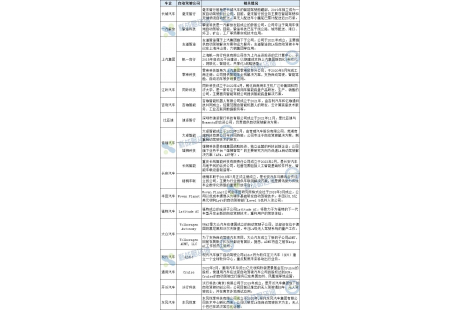 15+傳統車企成立自動駕駛子公司，搶占競爭高地