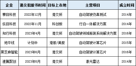 表一