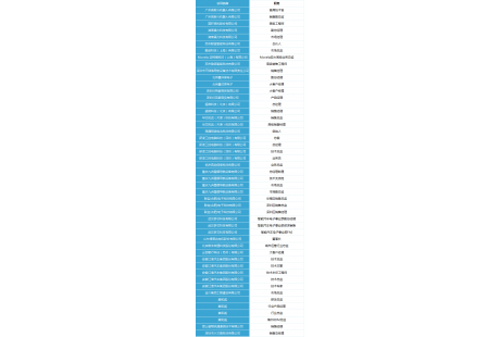 2023低速無(wú)人駕駛場(chǎng)景生態(tài)大會(huì)第三批100人參會(huì)名單！